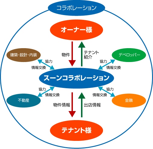 業務イメージ